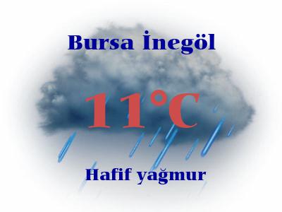 inegol bursa hava durumu 20 gunluk meteoroloji inegol bursa hava durumu 20 gunluk meteoroloji