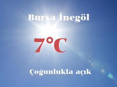 Inegol Bursa Hava Durumu 15 Gunluk Meteoroloji
