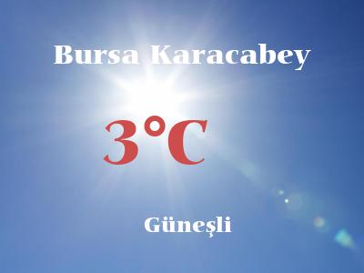 Hava Durumu Bursa Karacabey