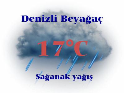 denizli hava durumu 30 gunluk meteoroloji