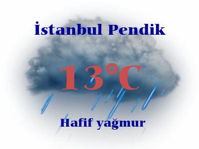 Pendik Istanbul Hava Durumu 20 Gunluk Meteoroloji