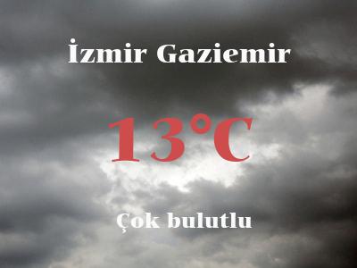 Gaziemir Izmir Hava Durumu 60 Gunluk Meteoroloji
