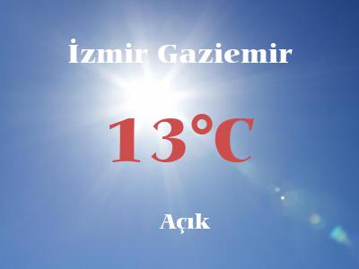 Gaziemir Izmir Hava Durumu 7 Gunluk Meteoroloji