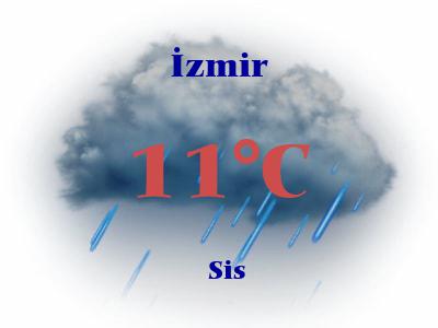 Hava Durumu İzmir